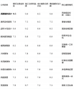 亮点解析：互联网