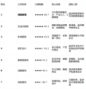 适配人群：江景大